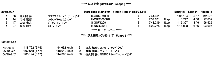 NEO III -B/オーバー40-GP・SE（決勝）