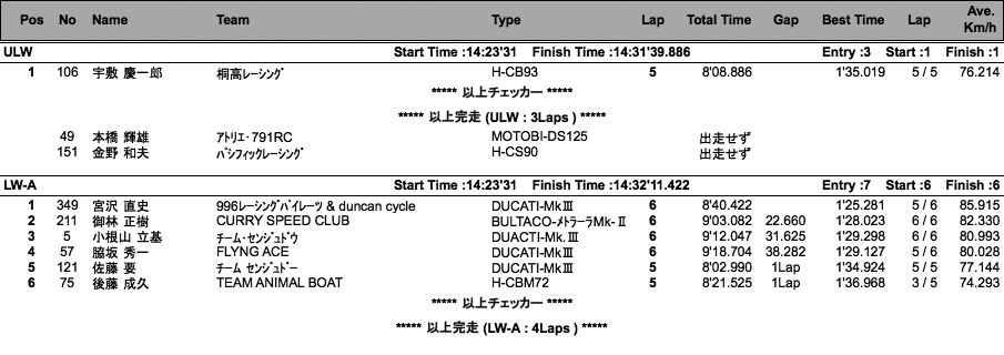 LOC=ULW/LW-A・B/JR-A・B/PRE1950（決勝）