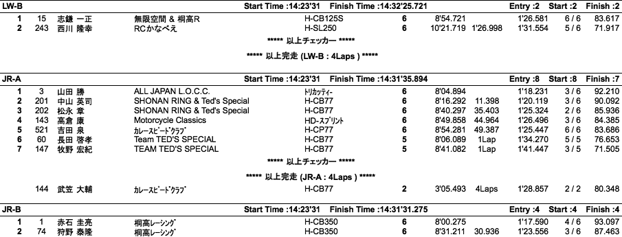 LOC=ULW/LW-A・B/JR-A・B/PRE1950（決勝）