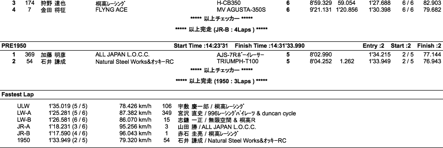 LOC=ULW/LW-A・B/JR-A・B/PRE1950（決勝）