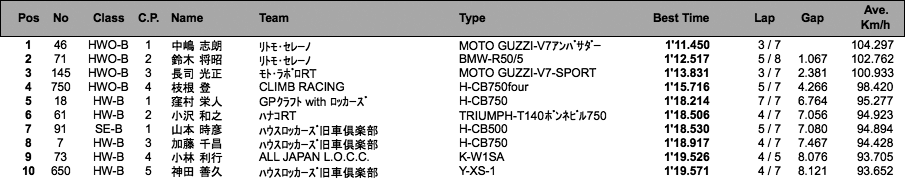 LOC=SE-A・B/HW-A・B/HWO-B（予選）