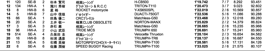 LOC=SE-A・B/HW-A・B/HWO-B（予選）