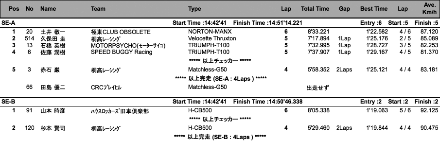 LOC=SE-A・B/HW-A・B/HWO-B（決勝）