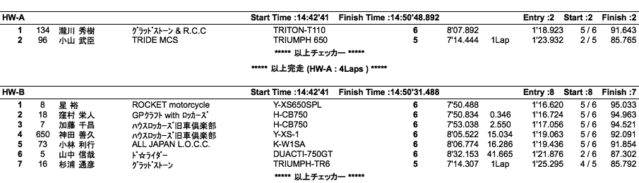 LOC=SE-A・B/HW-A・B/HWO-B（決勝）