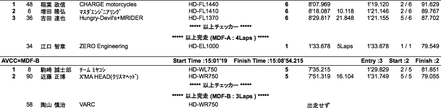 CSSC=OPEN/AVCC=MDF-A・B/STOCK-A・B（決勝）