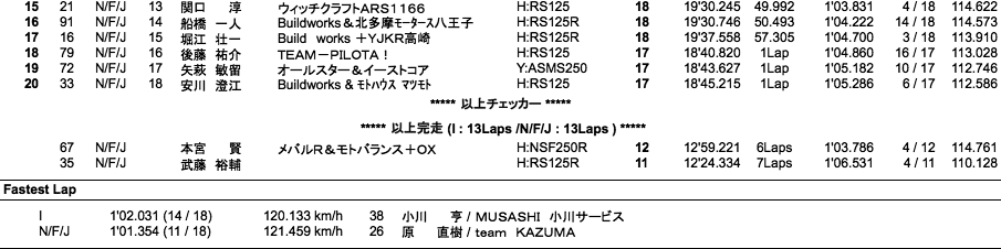 J-GP3（決勝）