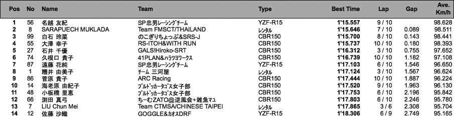 MFJレディース（予選）