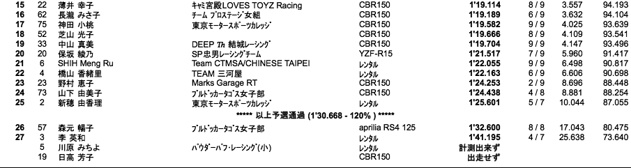 MFJレディース（予選）