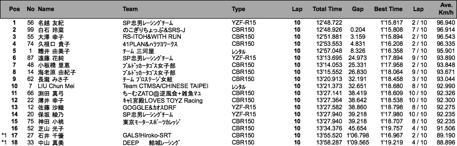 MFJレディース（決勝）