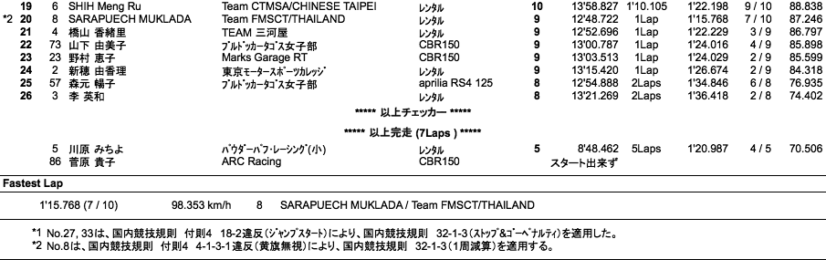 MFJレディース（決勝）