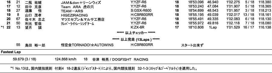 ST600（決勝）