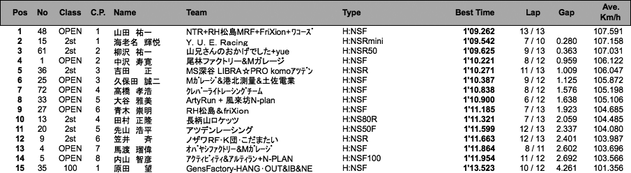 TC-mini（予選）