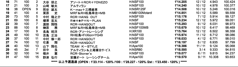 TC-mini（予選）