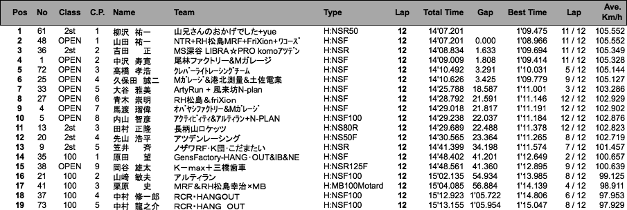 TC-mini（決勝）