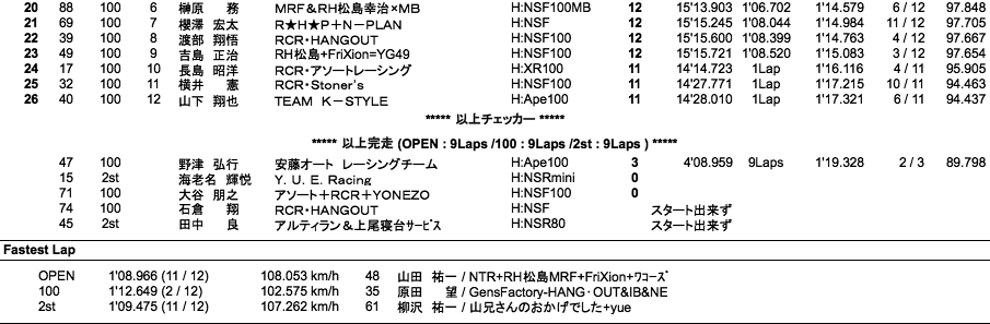 TC-mini（決勝）