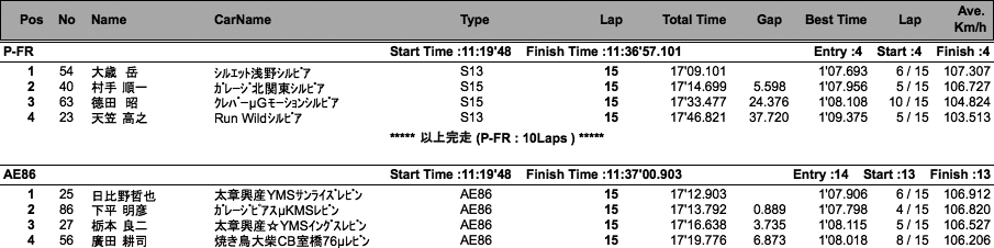 AE86／P-FR（決勝）