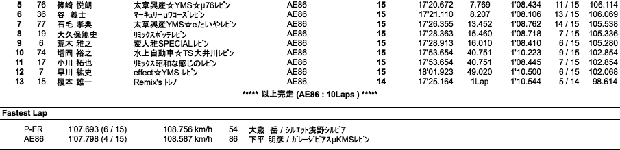 AE86／P-FR（決勝）