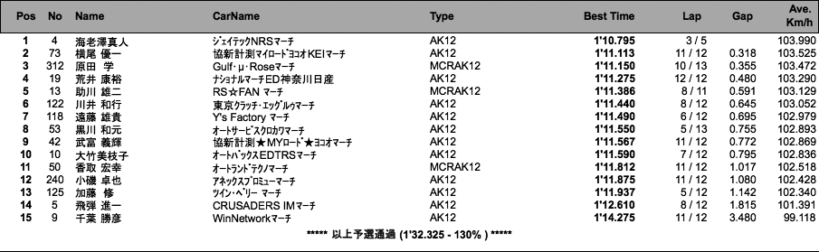 MARCH RACE（予選）