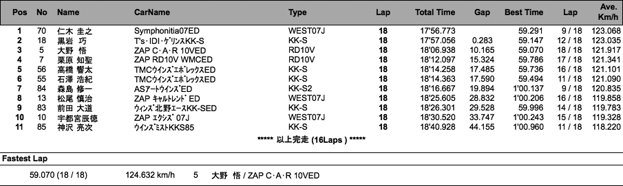 S-FJ（決勝）