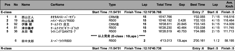 スーパーセブン（決勝）