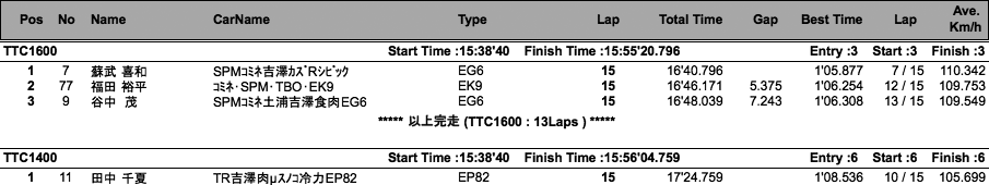 ツーリングカー（決勝）