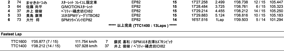 ツーリングカー（決勝）