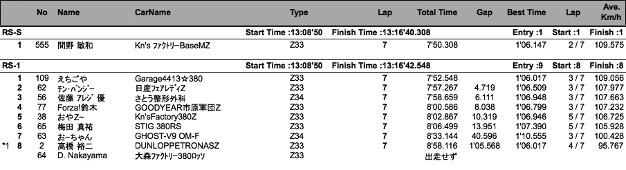 Z-Challenge Final（結果）