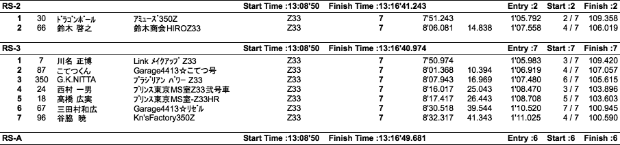 Z-Challenge Final（結果）