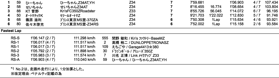 Z-Challenge Final（結果）