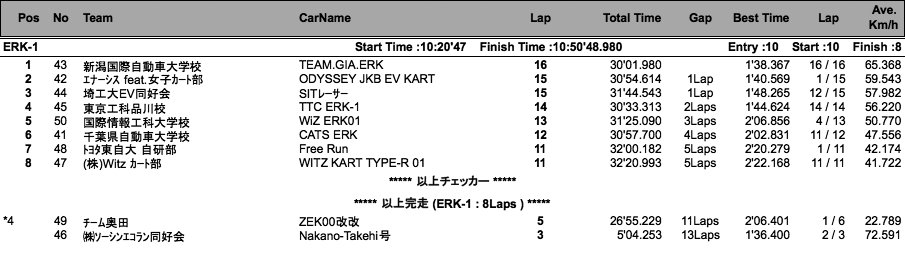 ERK 30分耐久チャレンジ（クラス別決勝【改訂版】）