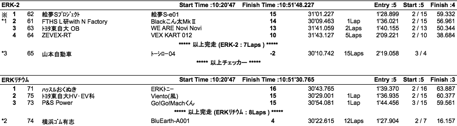 ERK 30分耐久チャレンジ（クラス別決勝【改訂版】）