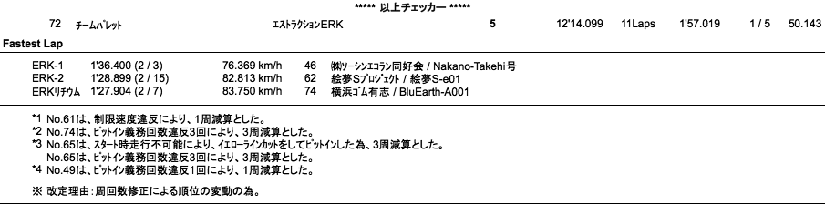 ERK 30分耐久チャレンジ（クラス別決勝【改訂版】）