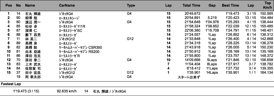 BRITISH TRACK DAYS（決勝）