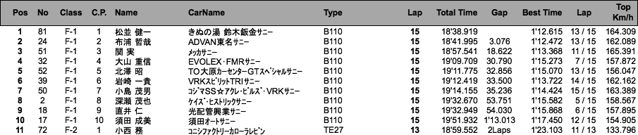 F RACE（決勝）