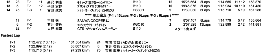 F RACE（決勝）