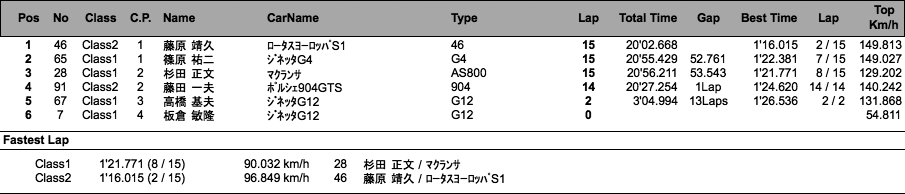 HISTORIC GLAND PRIX（決勝）