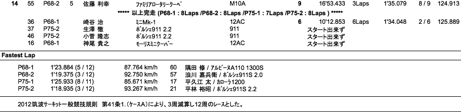 P RACE（決勝）