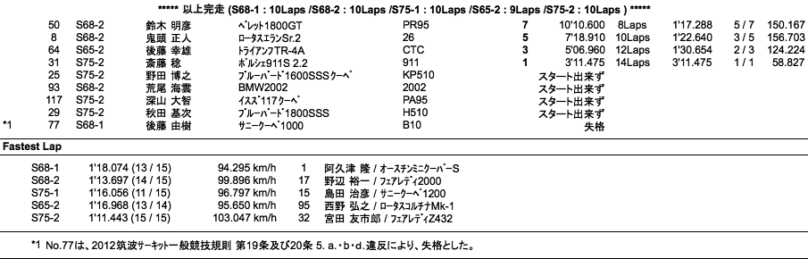 S RACE（決勝）