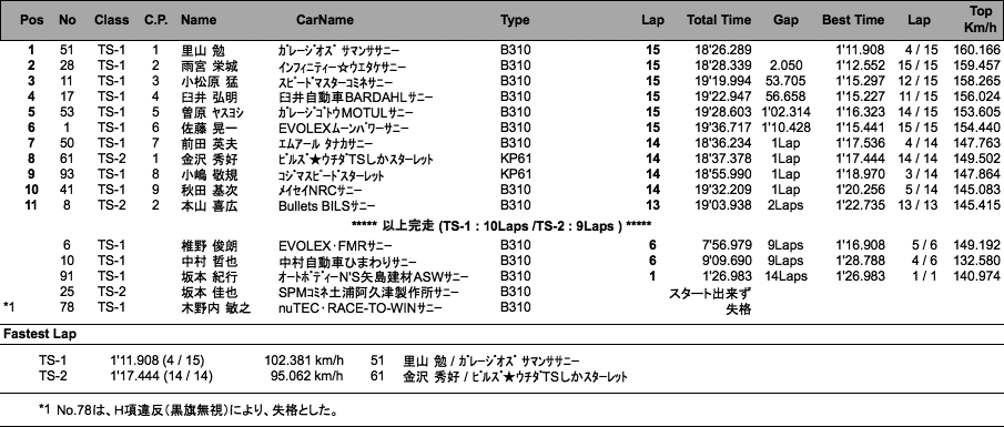 TS CUP（決勝）