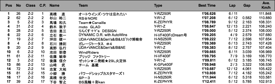 D.O.B.A.R.-2／ZERO-2（予選）