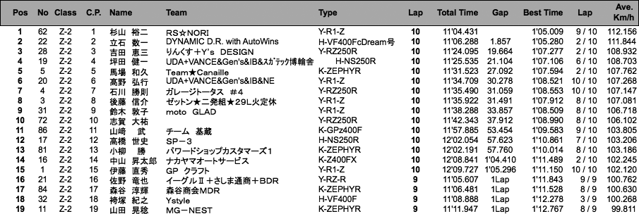 D.O.B.A.R.-2／ZERO-2（決勝）