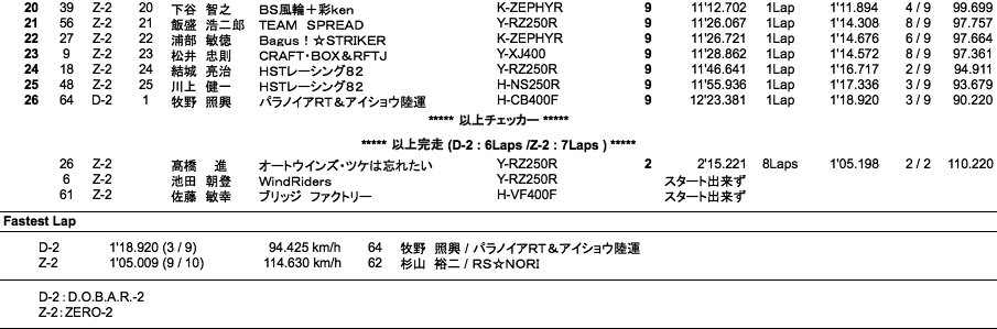 D.O.B.A.R.-2／ZERO-2（決勝）