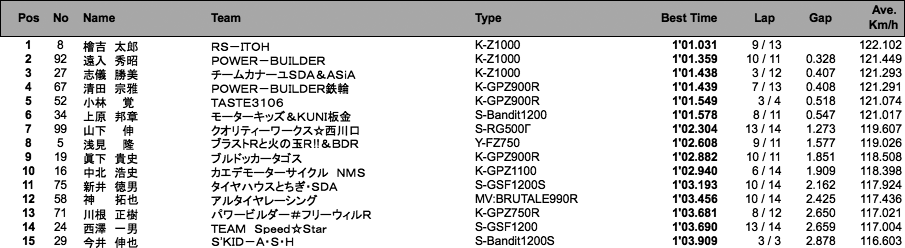 F-ZERO（予選）