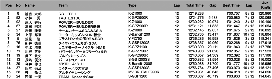 F-ZERO（決勝）