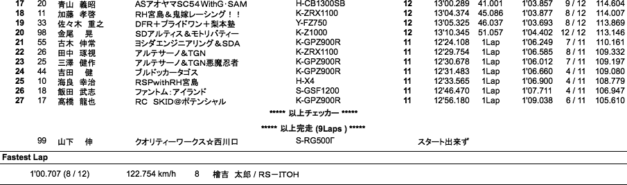 F-ZERO（決勝）