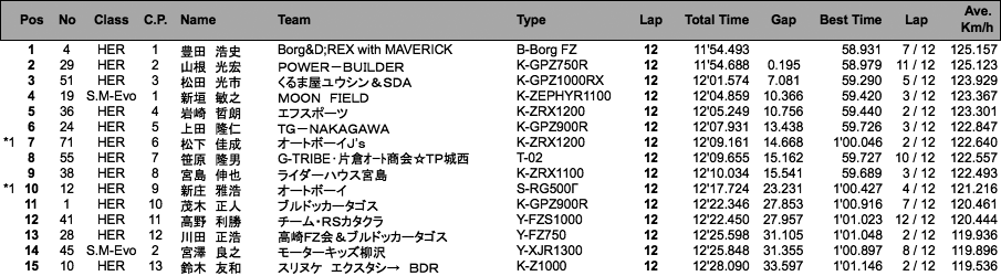 HERCULES／SUPER MONSTER Evo.（決勝）