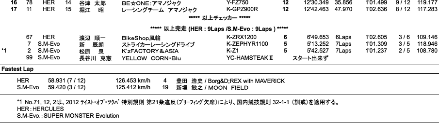 HERCULES／SUPER MONSTER Evo.（決勝）