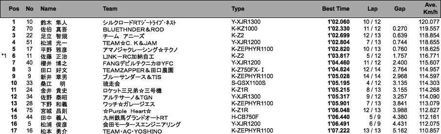 MONSTER Evo.（予選）