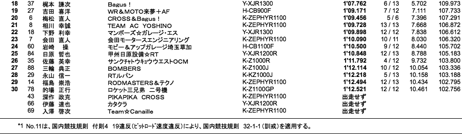 MONSTER Evo.（予選）