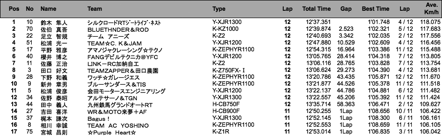 MONSTER Evo.（決勝）